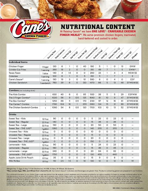 Raising cane's allergy. Things To Know About Raising cane's allergy. 